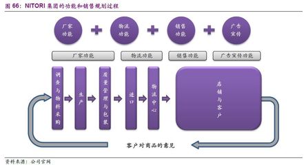 【光大紡服|行業深度】行業復蘇龍頭蓄力,海外拾珠誰領風騷 --從海外百年家紡沉浮史剖析我國家紡行業演進歷程