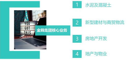 金隅集團 乘風京津冀協同發展，布局多元產業體系