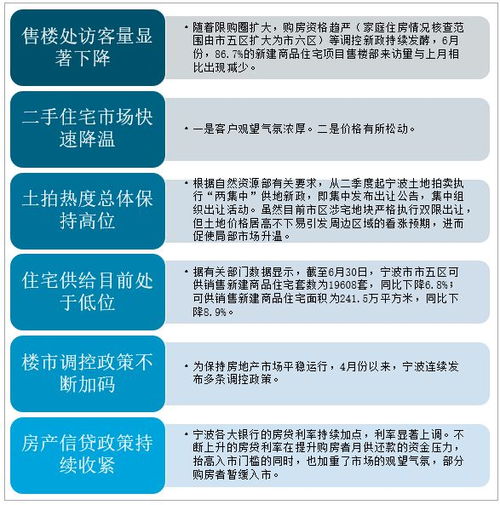2021上半年中國(guó)浙江省房地產(chǎn)現(xiàn)狀分析 寧波商品住宅銷(xiāo)售價(jià)格回落