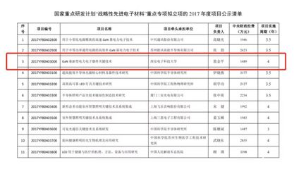 朗迅科技勇?lián)鷩?guó)家重任，突破戰(zhàn)略性先進(jìn)電子材料關(guān)鍵技術(shù)